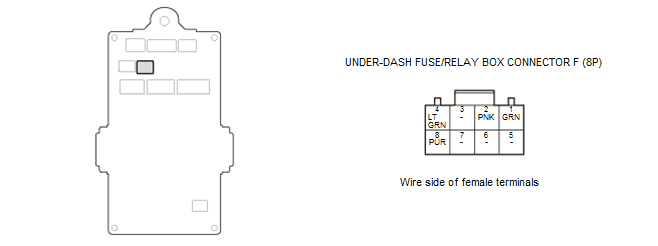 Electrical System - Testing & Troubleshooting